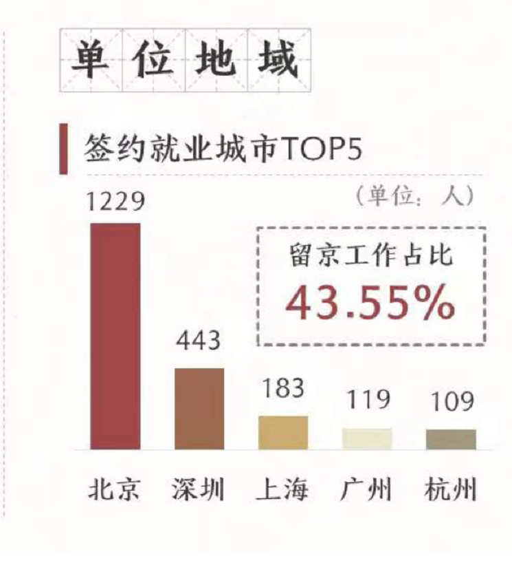 深圳都在虹吸哪些省份？两湖最多，浙江最少