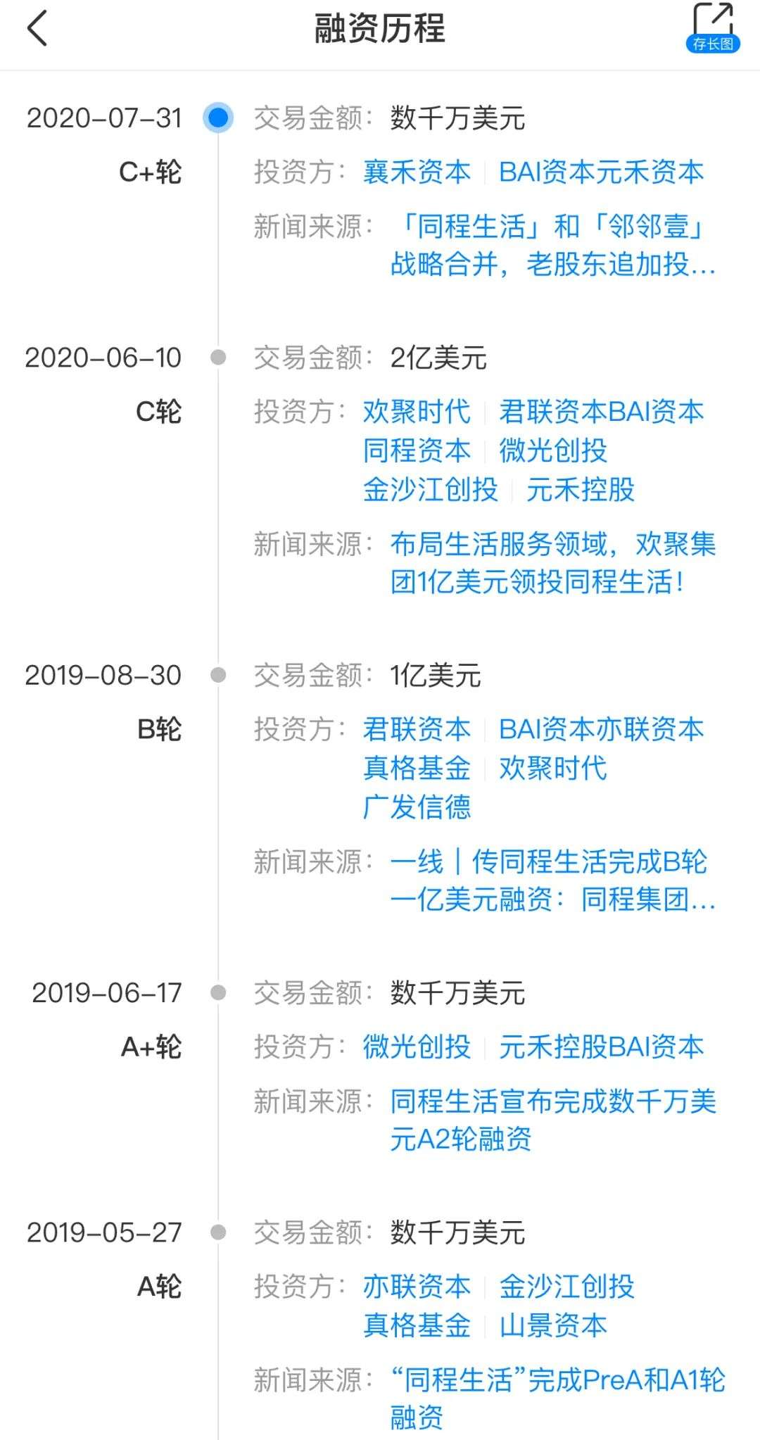 熬倒了同程生活，社区团购领域的大玩家就有未来了吗？