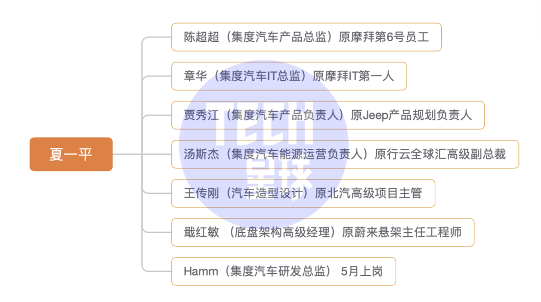 百度造车：集度挖来摩拜蔚来大拿，核心骨干就位