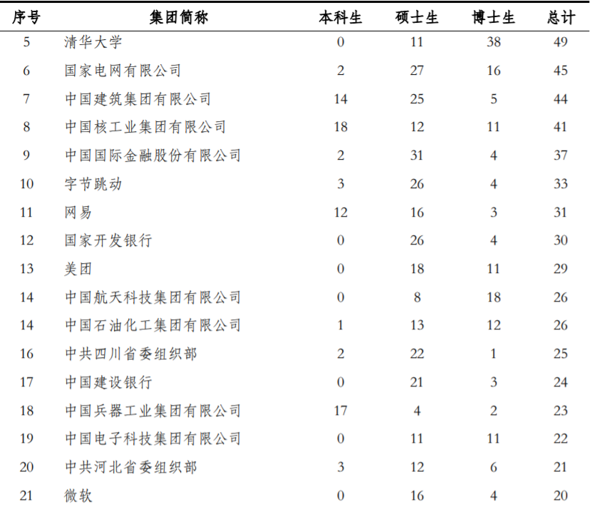 深圳都在虹吸哪些省份？两湖最多，浙江最少