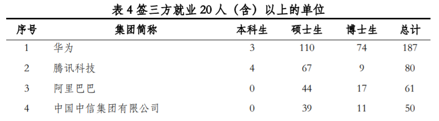 深圳都在虹吸哪些省份？两湖最多，浙江最少