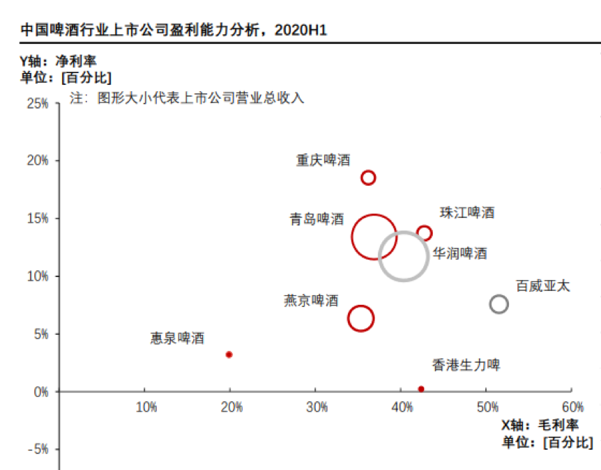 啤酒：我还能涨