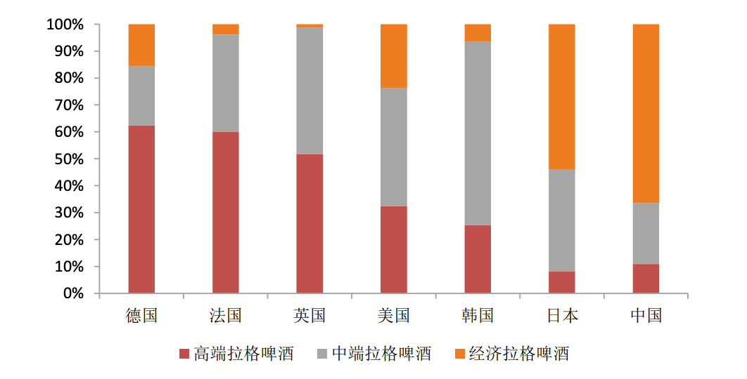 啤酒：我还能涨