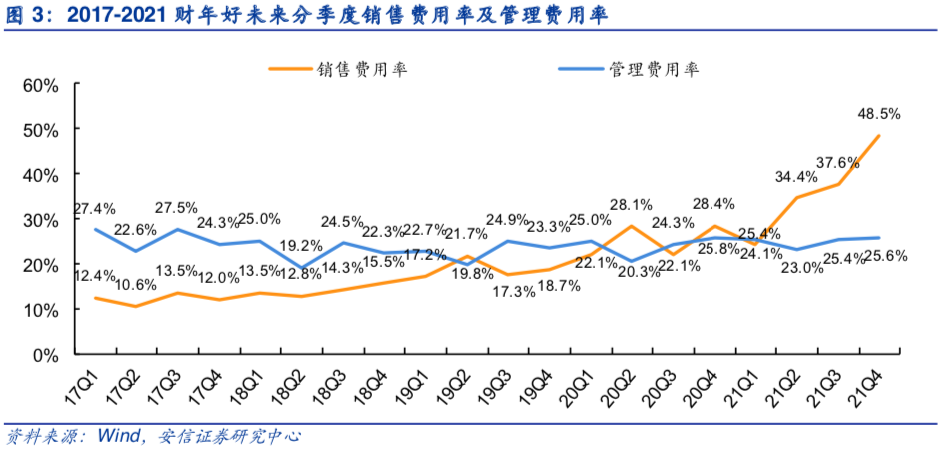 在线教育大败局