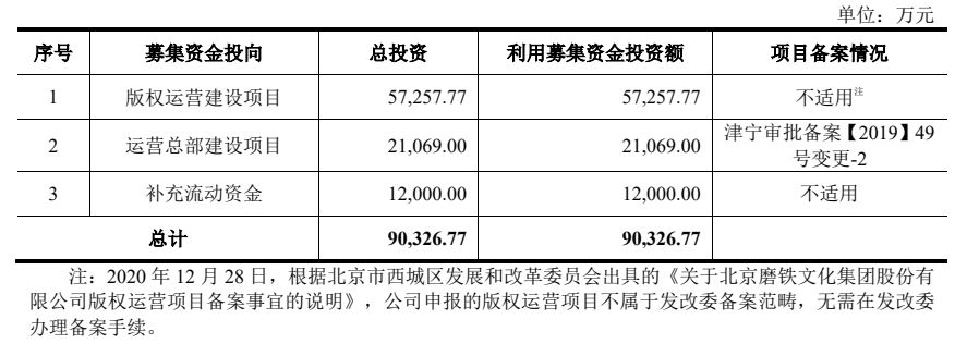 磨铁文化IPO：会讲故事，但不能只讲故事