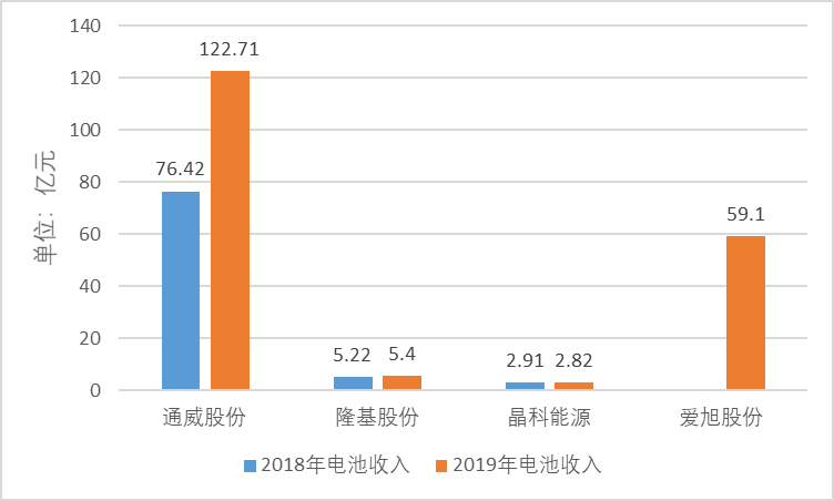 行研报告 | 光伏行业全产业链研究（中篇）