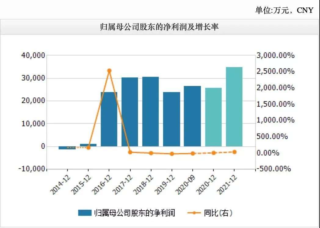 超1000家线下店背后，三只松鼠加盟商有苦难言