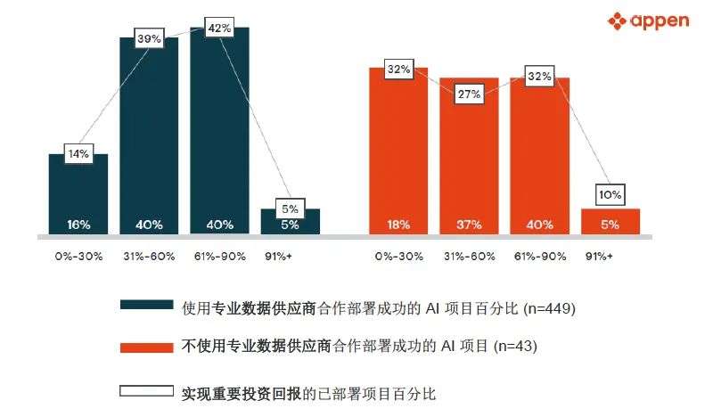 深度 | 突破AI工业化瓶颈，专业数据服务平台化是关键