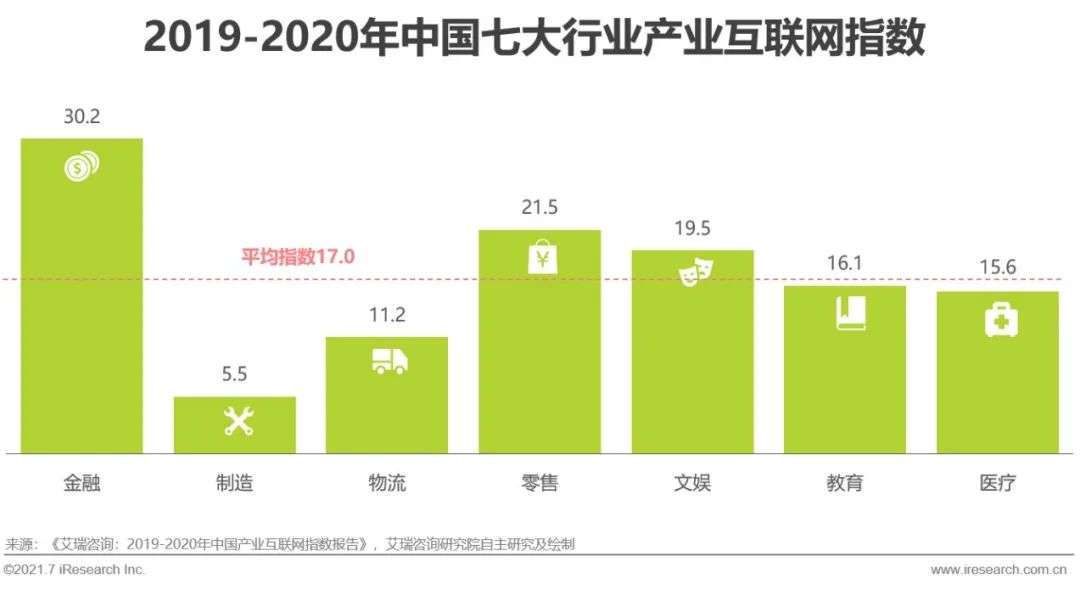 2021年中国基础云服务行业发展洞察报告