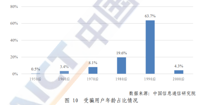 “诈”干这届年轻人