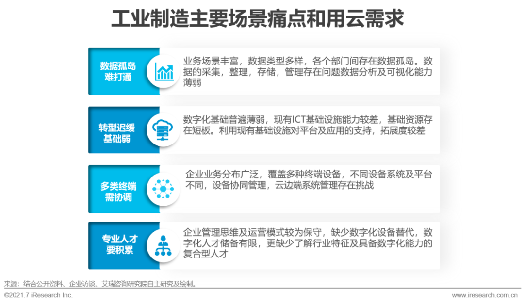 2021年中国基础云服务行业发展洞察报告