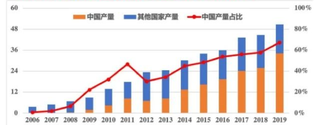 行研报告 | 光伏行业全产业链研究（上篇）