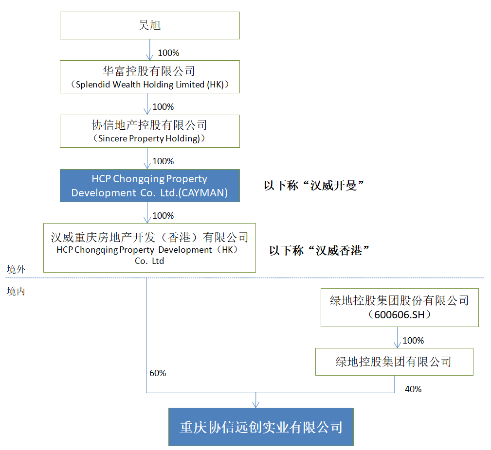 史上最悲催的房地产收购案例，投资90亿不到8个月近乎全亏光