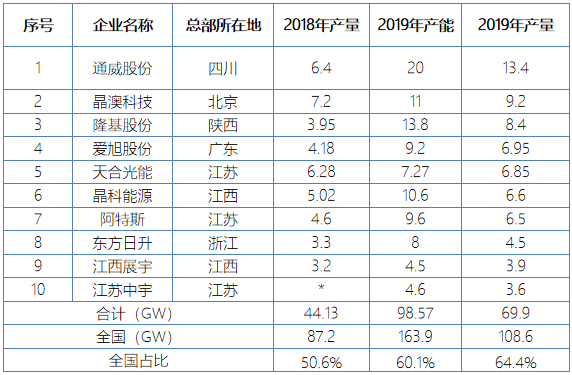 行研报告 | 光伏行业全产业链研究（中篇）