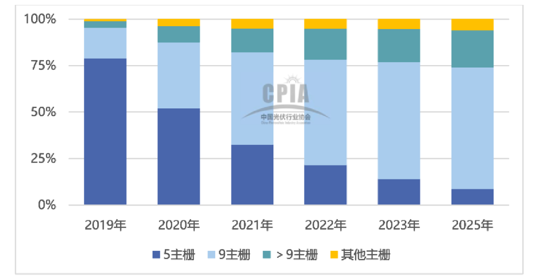 行研报告 | 光伏行业全产业链研究（中篇）