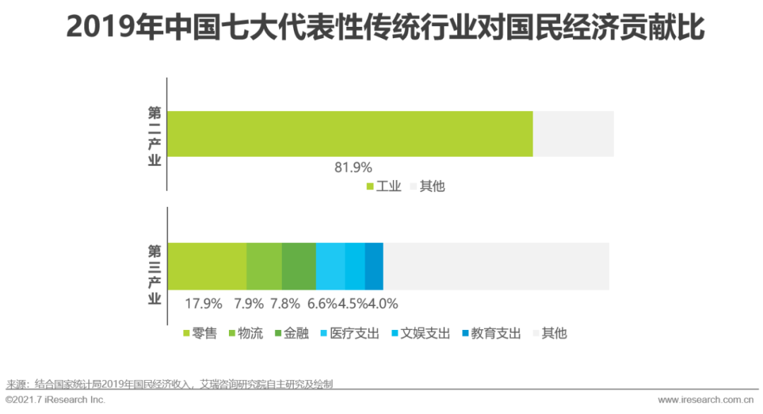 2021年中国基础云服务行业发展洞察报告