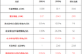行研报告 | 光伏行业全产业链研究（上篇）