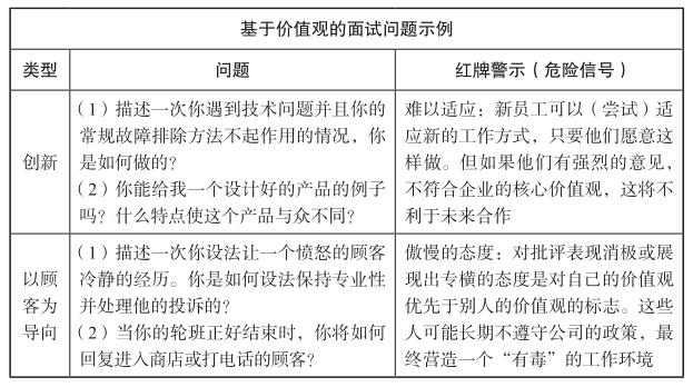 校招200万年薪“天才少年”，华为如何通过面试甄别顶级人才？