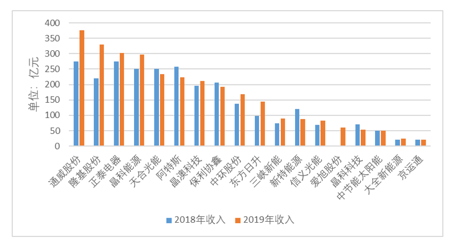 行研报告 | 光伏行业全产业链研究（上篇）