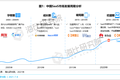 SaaS市场百花齐放：厂商数量已达4500家，用户数量已达915万家