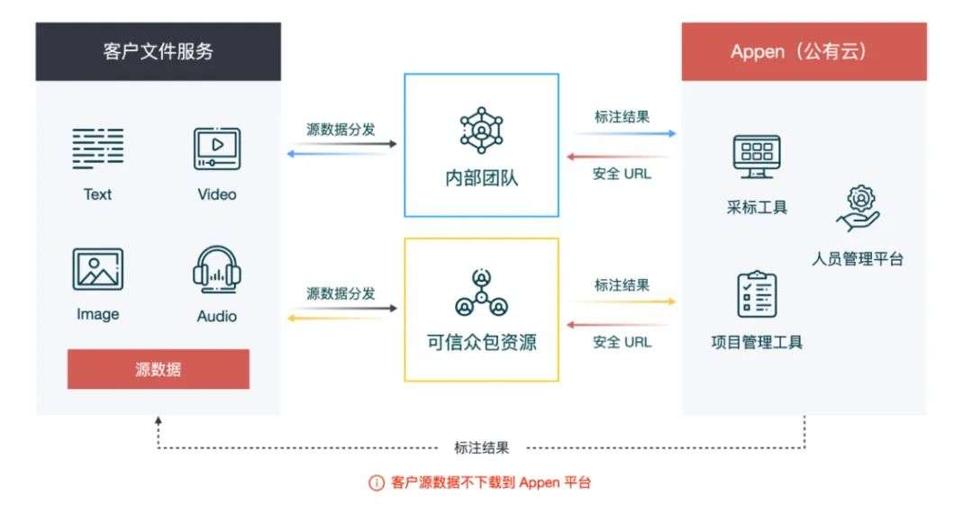 深度 | 突破AI工业化瓶颈，专业数据服务平台化是关键