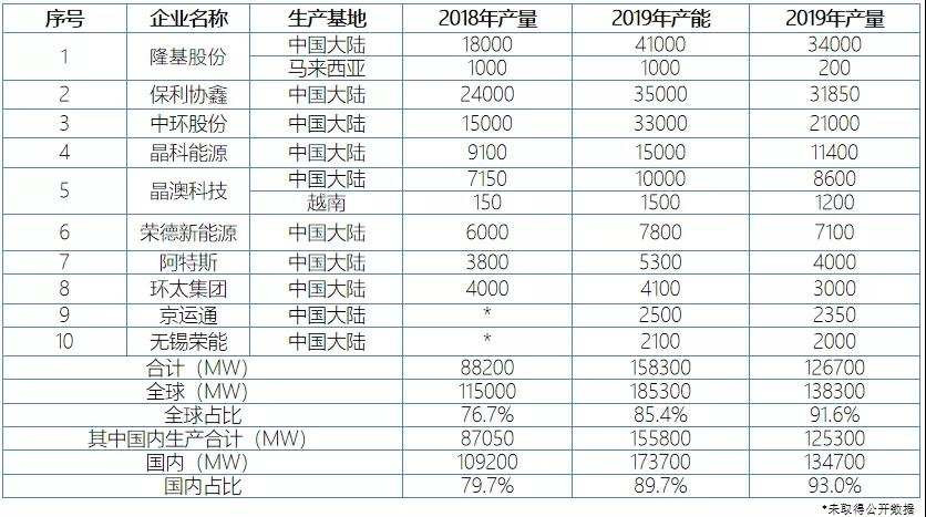 行研报告 | 光伏行业全产业链研究（中篇）