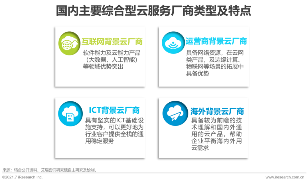 2021年中国基础云服务行业发展洞察报告