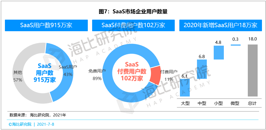 SaaSгٻţѴ4500ңûѴ915