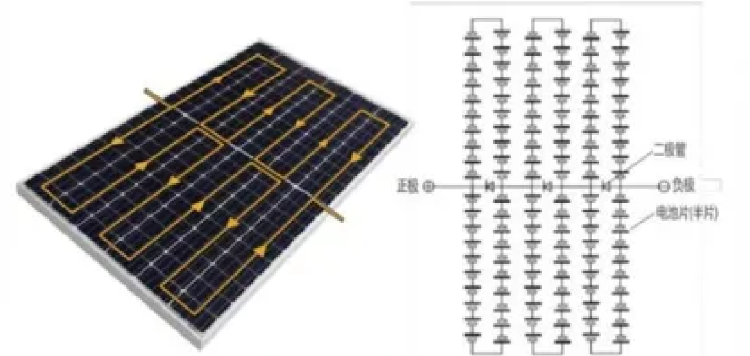 行研报告 | 光伏行业全产业链研究（中篇）