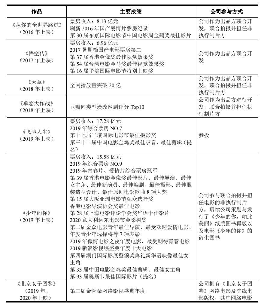 磨铁文化IPO：会讲故事，但不能只讲故事