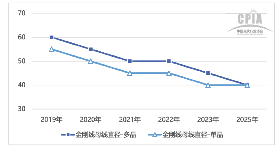 行研报告 | 光伏行业全产业链研究（中篇）