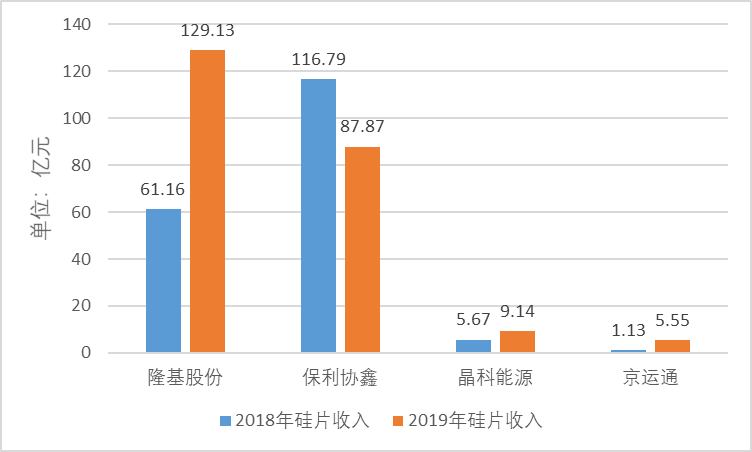 行研报告 | 光伏行业全产业链研究（中篇）