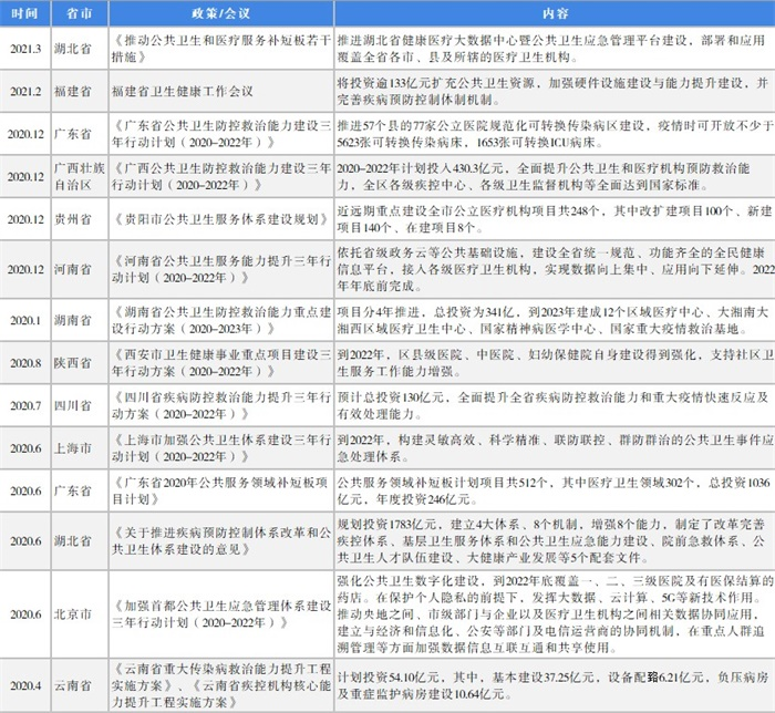 科技创新加持下，公卫应急防控的发展趋势