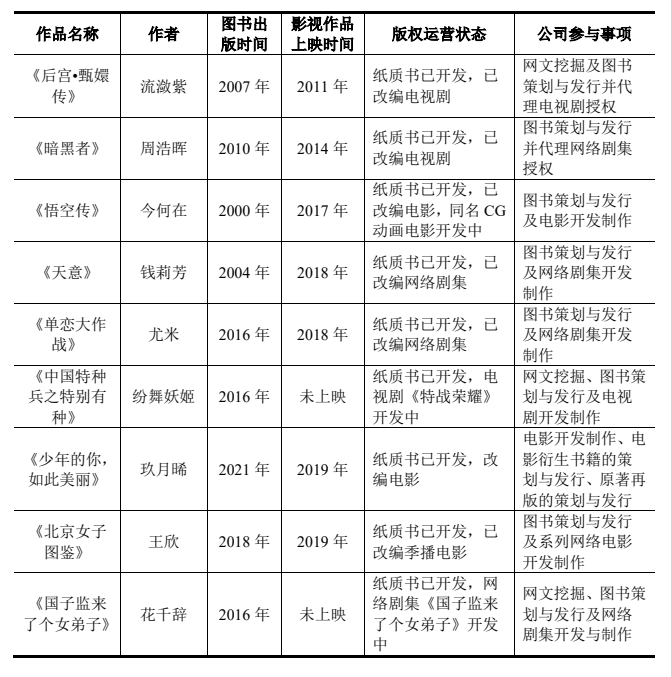 磨铁文化IPO：会讲故事，但不能只讲故事