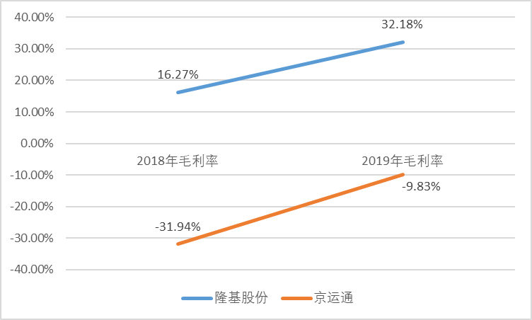 行研报告 | 光伏行业全产业链研究（中篇）