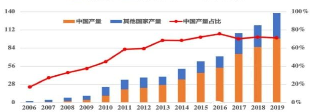 行研报告 | 光伏行业全产业链研究（中篇）