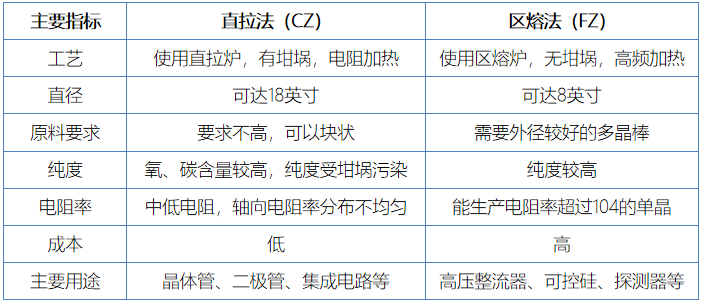 行研报告 | 光伏行业全产业链研究（中篇）