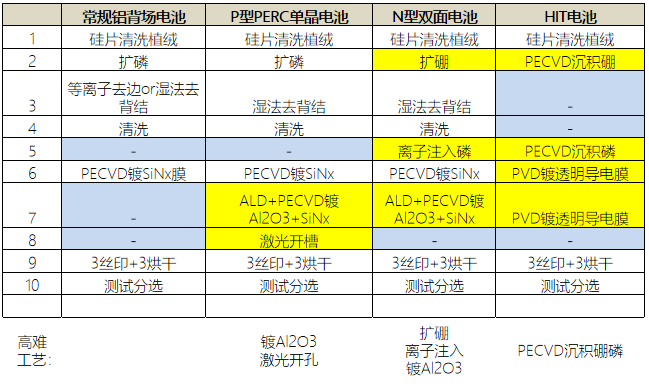 行研报告 | 光伏行业全产业链研究（中篇）