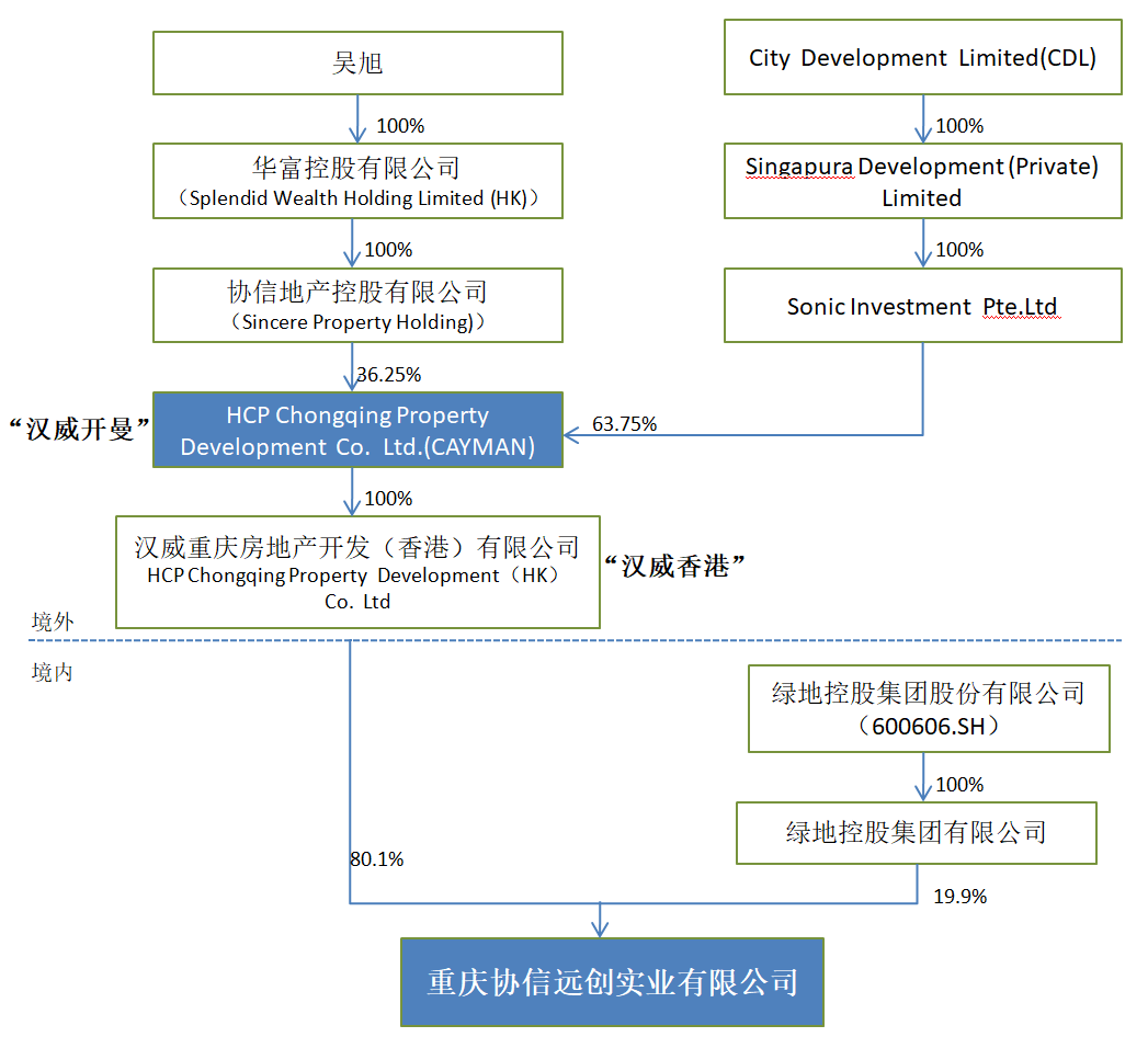 史上最悲催的房地产收购案例，投资90亿不到8个月近乎全亏光