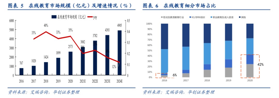 在线教育大败局