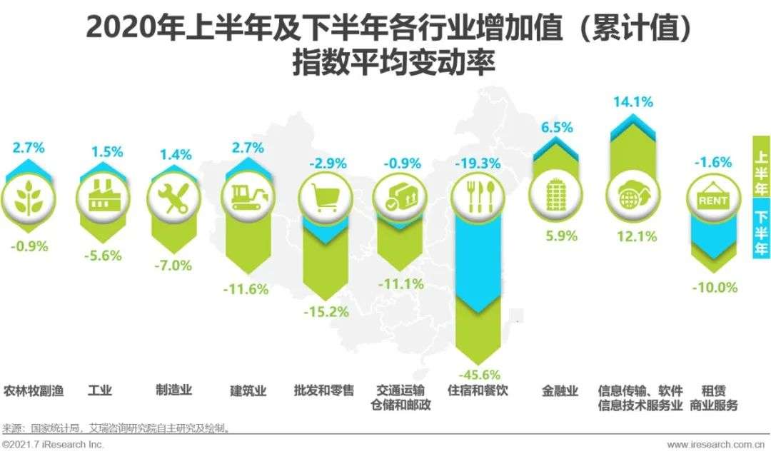 2021年中国基础云服务行业发展洞察报告