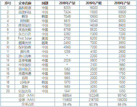 行研报告 | 光伏行业全产业链研究（中篇）