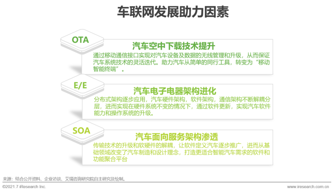 2021年中国基础云服务行业发展洞察报告