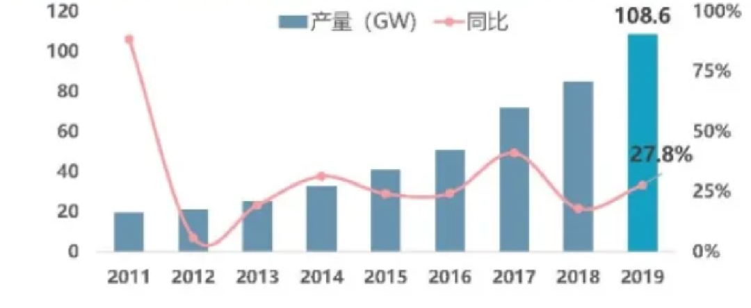 行研报告 | 光伏行业全产业链研究（中篇）