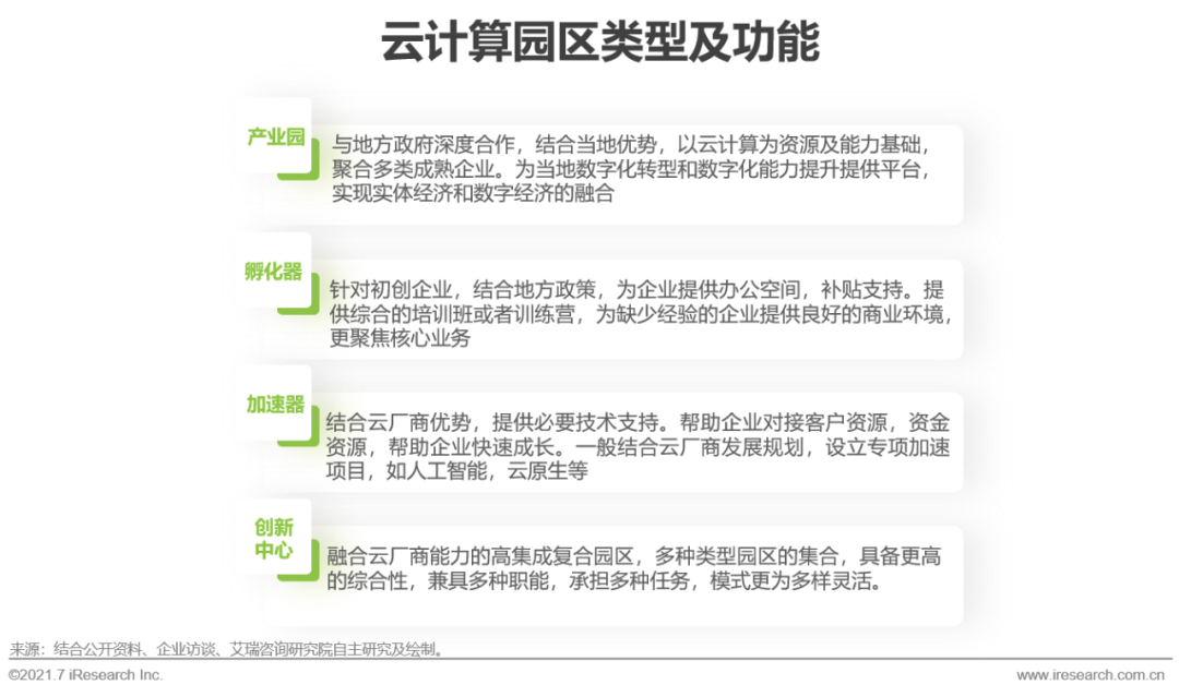 2021年中国基础云服务行业发展洞察报告