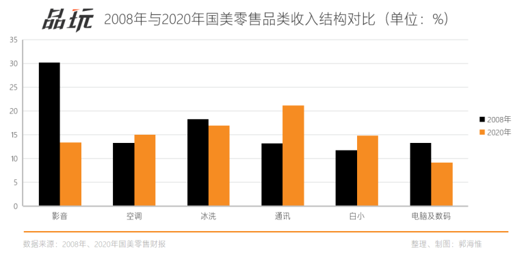 黄光裕归来一年，国美失去了一切