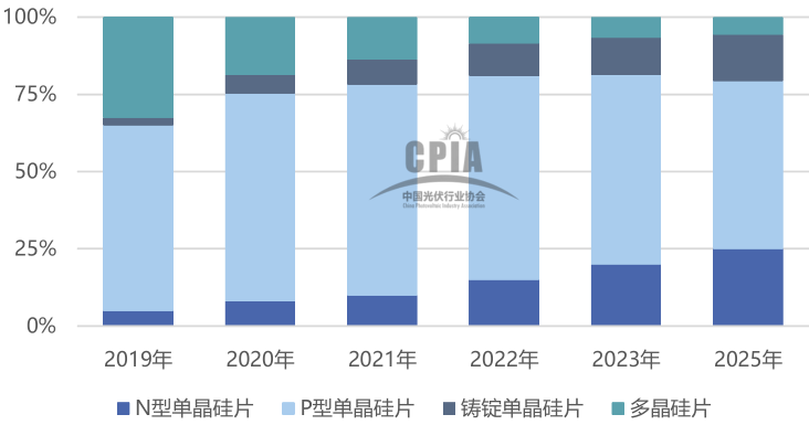 行研报告 | 光伏行业全产业链研究（中篇）