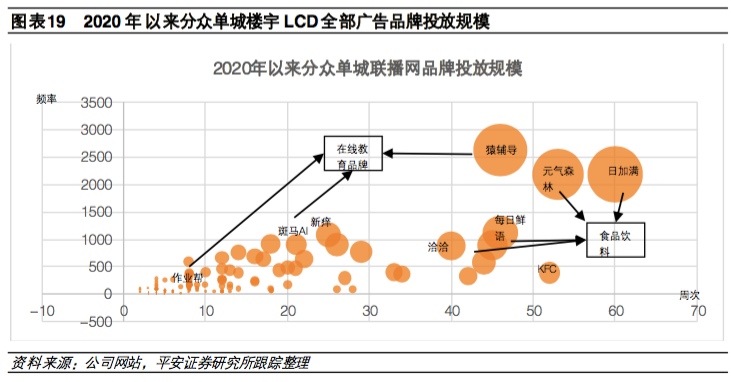 在线教育大败局