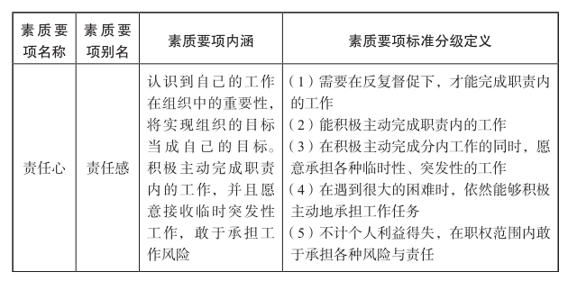 校招200万年薪“天才少年”，华为如何通过面试甄别顶级人才？