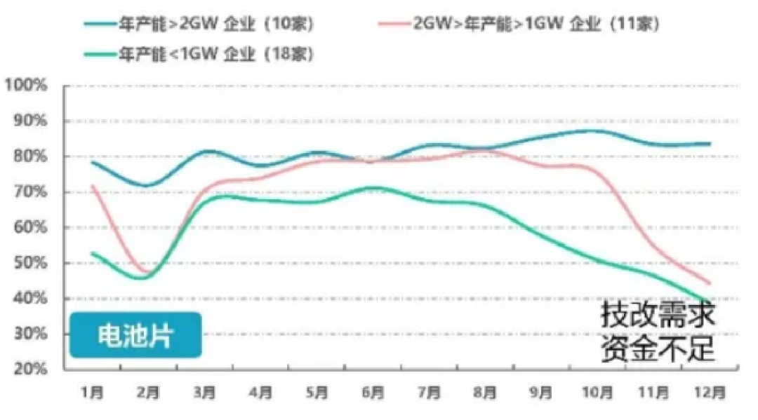 行研报告 | 光伏行业全产业链研究（中篇）